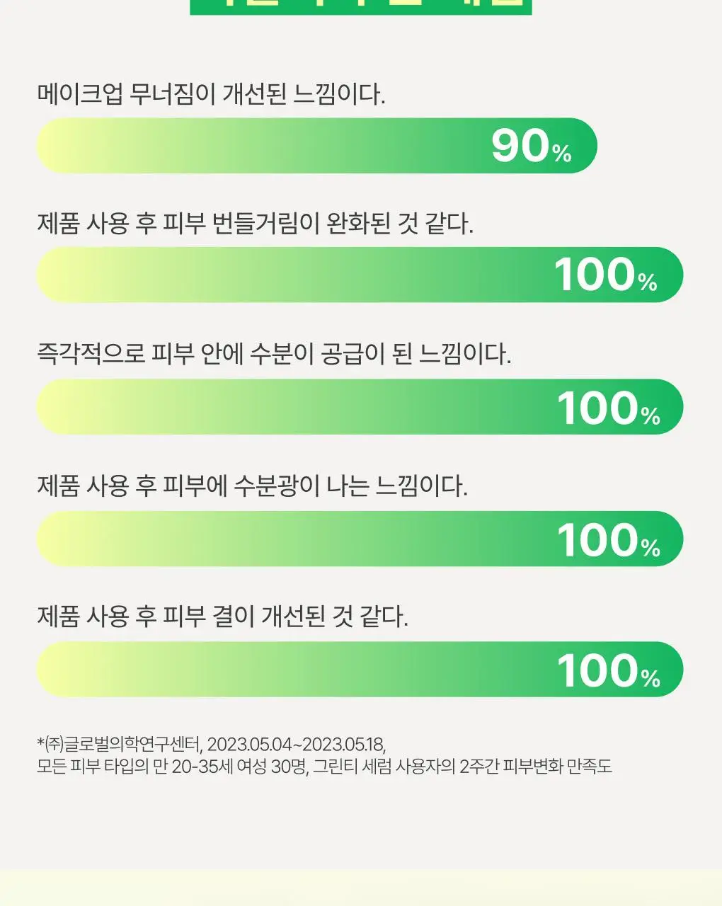 [수분/보습] 이니스프리 그린티 씨드 히알루론산 수분 세럼 80ml 기획 (+25ml) 상세페이지 16